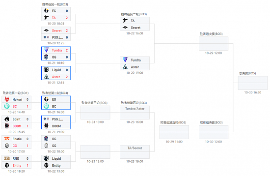 TI11淘汰赛战报：星辰不灭！Aster击败Liquid挺进六强 - 1