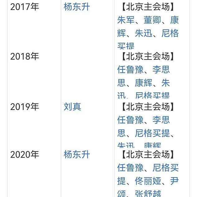 2022 年春晚主持阵容：刘涛可能性大，董卿呼声高 - 3