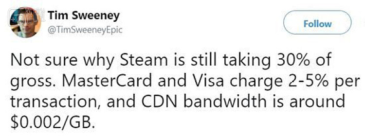 早在 2017 年时，Epic Games创始人之一 Tim Sweeney 就表示 Steam的抽成太高了