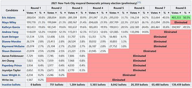 民主党派系斗争如何影响纽约市长选举？ - 18