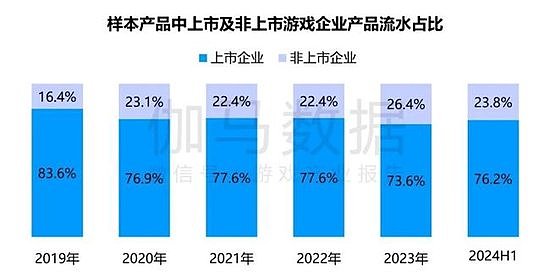 竞争力报告：中国占全球头部上市游戏企业34%，但价值被低估 - 34