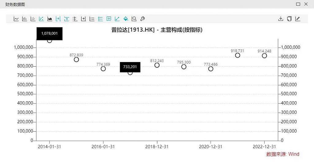 找蔡徐坤代言，Prada 又踩雷？此前代言人郑爽、李易峰 - 6