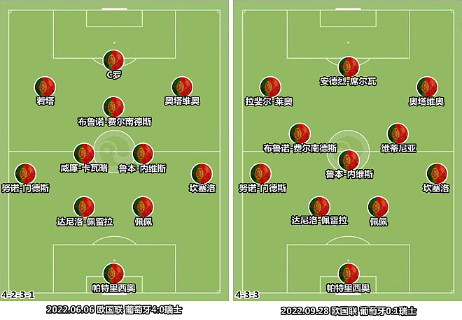 葡萄牙vs瑞士：“铁腰”捧红新星，老帅神作梦回2016 - 2