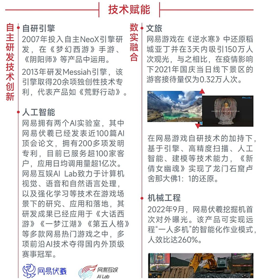 中国游戏企业社会责任报告：指数连续四年增长 未保贡献多 语言暴力需关注 - 22
