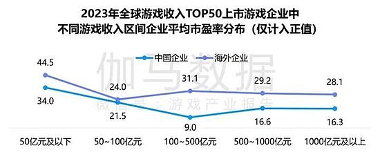 竞争力报告：中国占全球头部上市游戏企业34%，但价值被低估 - 8