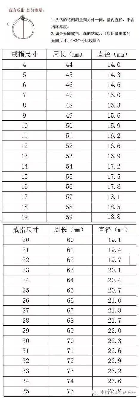 你的翡翠戒指戴哪个手指？ - 7