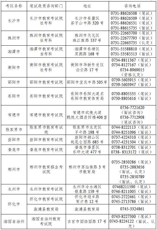 注意！湖南省 2022 年下半年中小学教资考试 9 月 2 日开始报名 - 2
