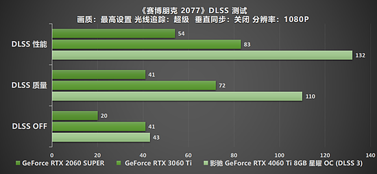 Ti 闪“曜”，影驰 RTX 4060 Ti 星曜 OC 与DLSS 3 技术打造最强1080P 体验 - 36