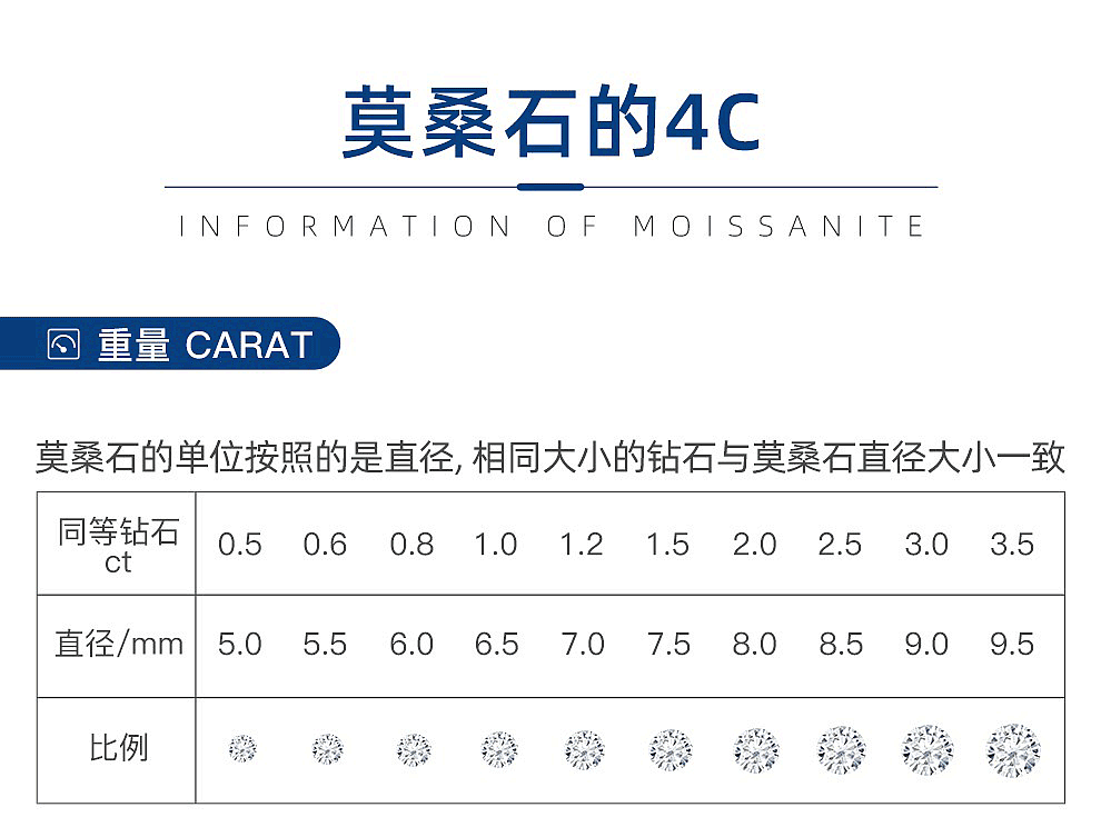 如何分辨莫桑钻的品质好坏？ - 1