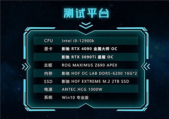 性能评测｜影驰 RTX 4090金属大师系列显卡正式发售！ - 21