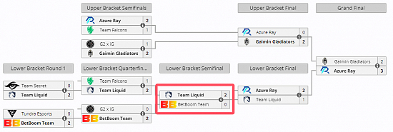 【剑雪封喉天下DotA】TI13战队巡礼——BB战队 - 7