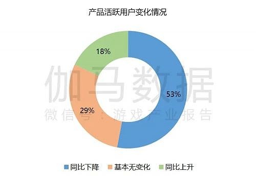数据来源：中国游戏产业研究院&伽马数据（CNG）
