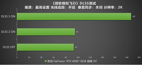 DLSS 3 加持游戏性能爆涨！影驰 RTX 4080 16GB 星曜 OC评测 - 53