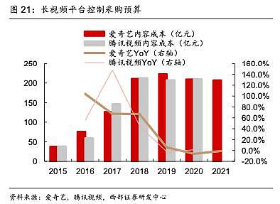 你多掏 5 元，腾讯一年多赚 74 亿 - 5