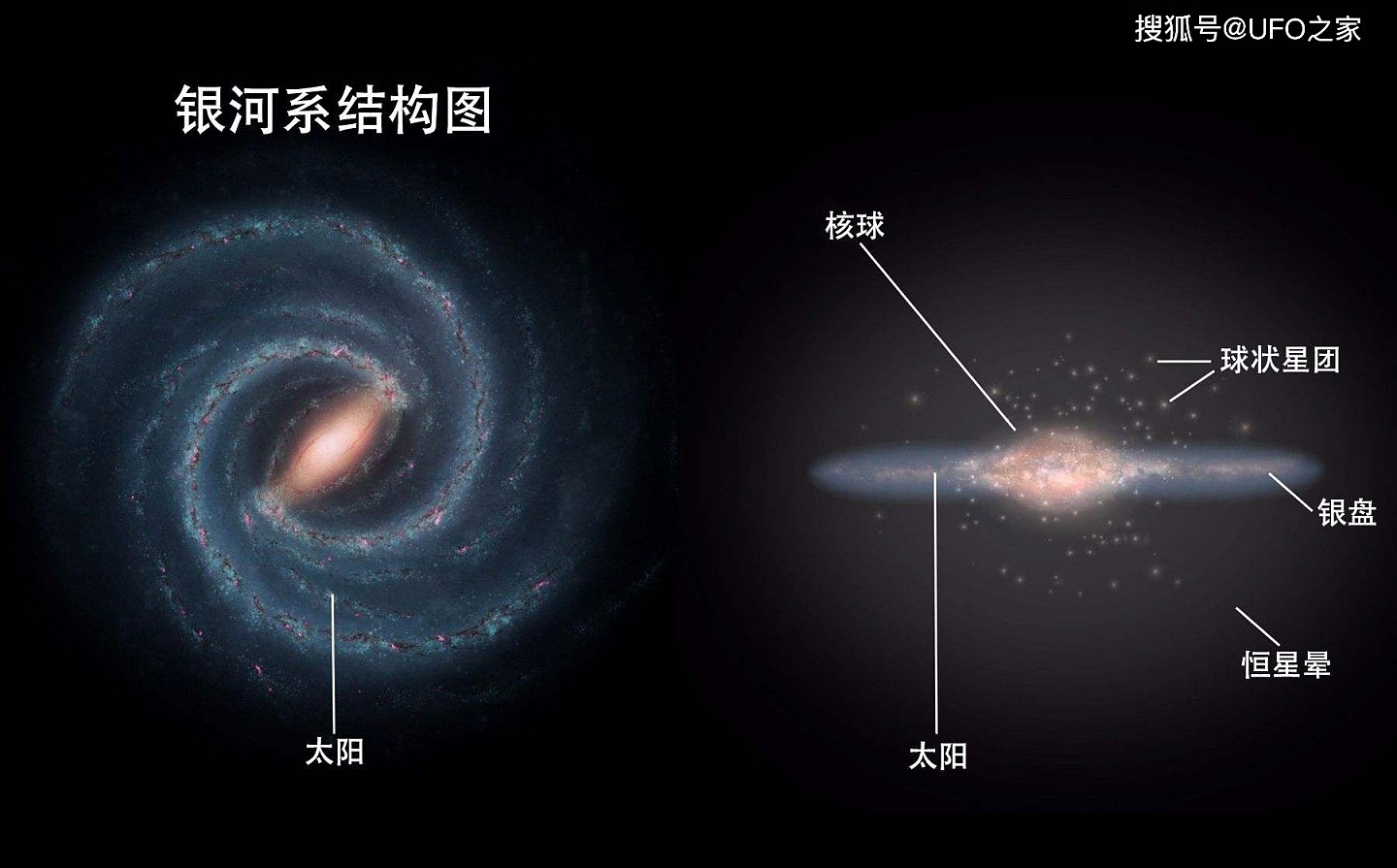 银河系有多重？天文学家：1.2万亿个太阳加起来，就是银河系质量 - 5
