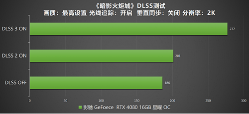 DLSS 3 加持游戏性能爆涨！影驰 RTX 4080 16GB 星曜 OC评测 - 49