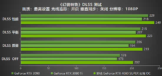 释放无限潜能，影驰 GeForce RTX 4080 SUPER 星曜OC 评测 - 25