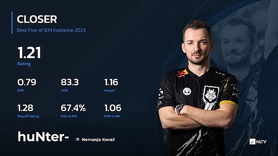 HLTV出品：IEM卡托维兹2023最佳五人阵容 - 6