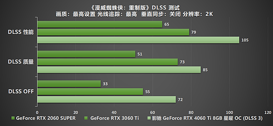 Ti 闪“曜”，影驰 RTX 4060 Ti 星曜 OC 与DLSS 3 技术打造最强1080P 体验 - 39