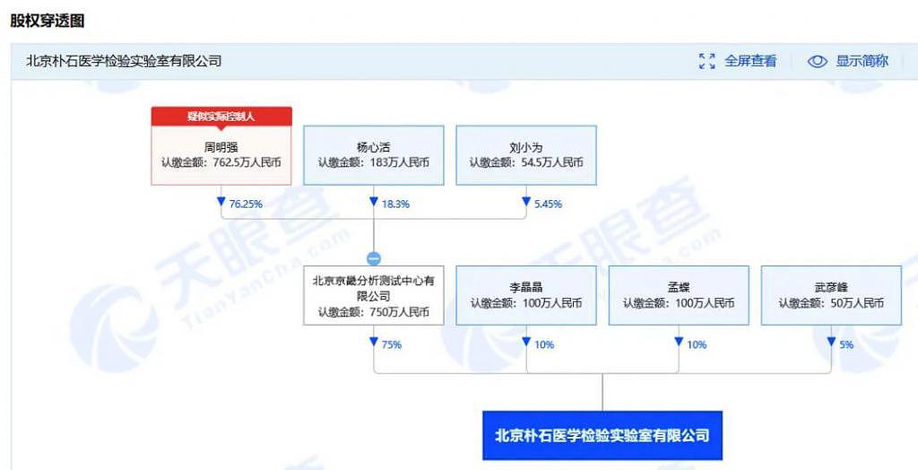 核酸检测实验室乱象何时休！前有“假阳”事件真相未明，今有数据“造假” 立案被查 - 3