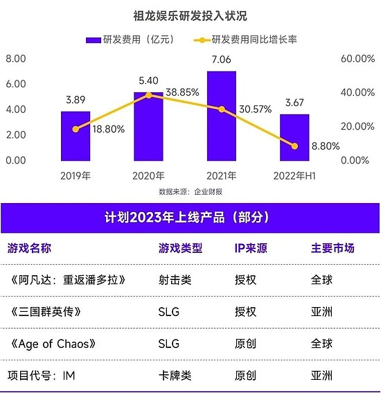 全球竞争力报告：全球移动市场规模缩减10.3%，中国游戏市场占有率稳步提升 - 40
