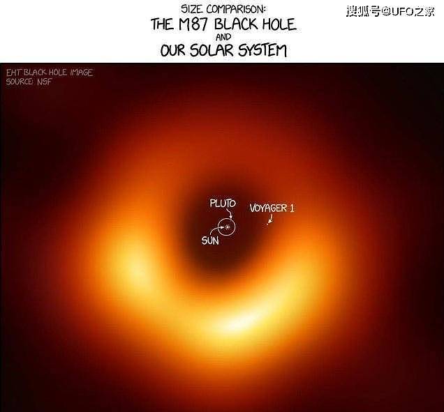 90亿光年，两颗超大质量黑洞正在靠近，将于一万年内相撞？ - 9