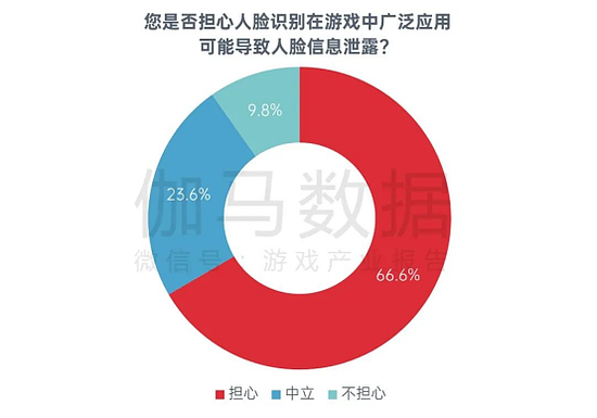 中国游戏企业社会责任报告：指数连续四年增长 未保贡献多 语言暴力需关注 - 56