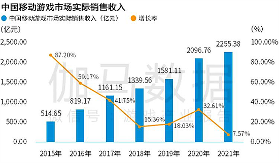 Newzoo伽马数据发布全球移动游戏市场中国企业竞争力报告 - 6