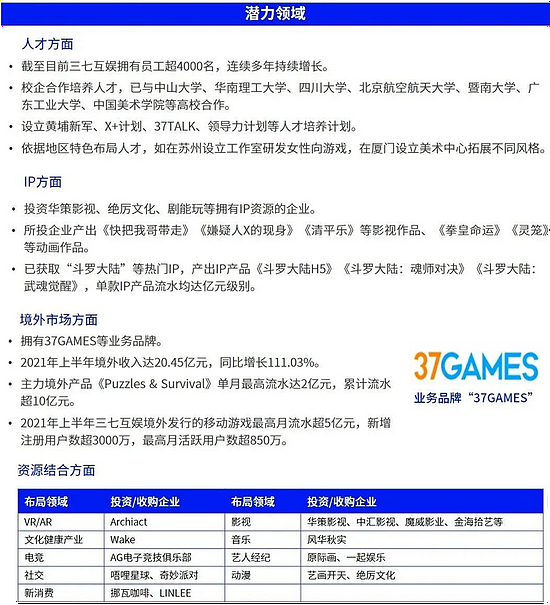 伽马数据发布中国游戏2022趋势报告：6潜力领域4大发展趋势 多家企业分析 - 27
