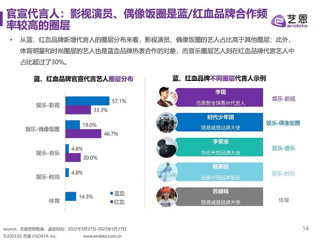 跟中国女足合作，Prada 就能洗干净娱乐圈的晦气吗？ - 13