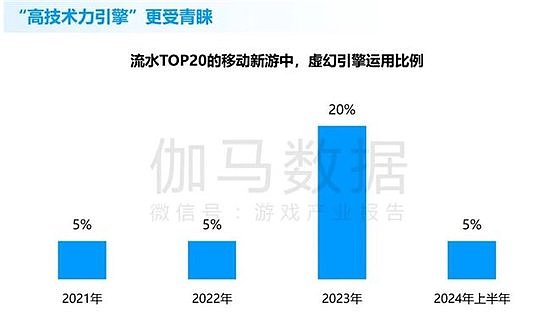 竞争力报告：中国占全球头部上市游戏企业34%，但价值被低估 - 17