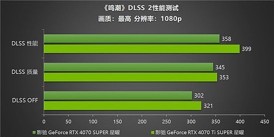 《鸣潮》帧率上限解除！影驰 GeForce RTX 40系列+DLSS带来性能狂飙！ - 7