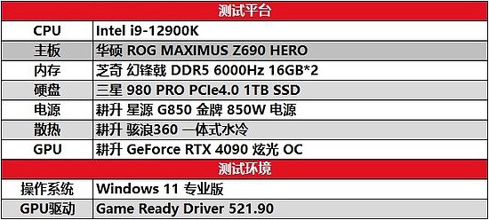 《漫威蜘蛛侠：重制版》DLSS 3测试 耕升RTX 4090 炫光 OC 4K流畅运行 - 3