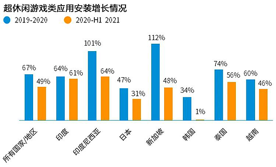 Newzoo伽马数据发布全球移动游戏市场中国企业竞争力报告 - 93