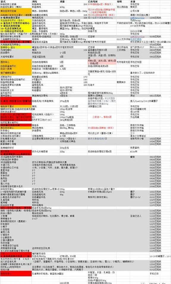 你永远不知道在打毛衣的她们在编织这件事情上有多认真 - 7