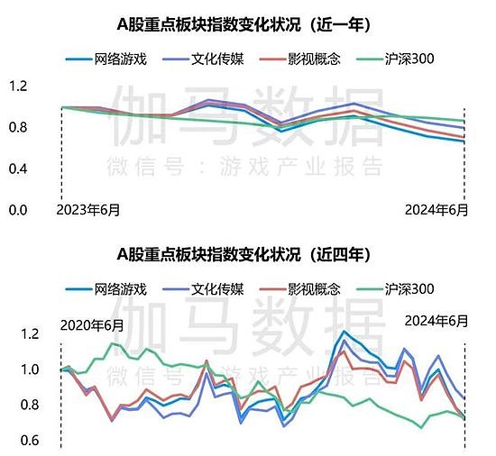 竞争力报告：中国占全球头部上市游戏企业34%，但价值被低估 - 15