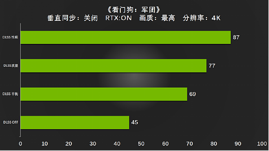 全新视界，有我Ti出彩 耕升 GeForce RTX 3090 Ti 评测解禁 - 29