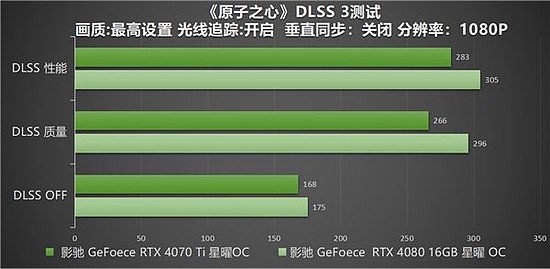 影驰 RTX 40系高帧通关《原子之心》，DLSS 3加持特工之力 - 6