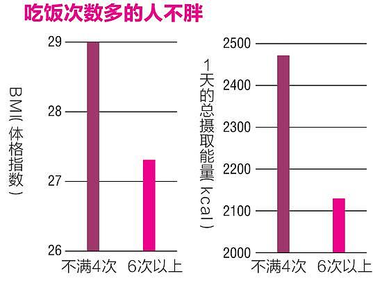 超人气的14种饮食方法，健康又不发胖的小秘密！ - 3