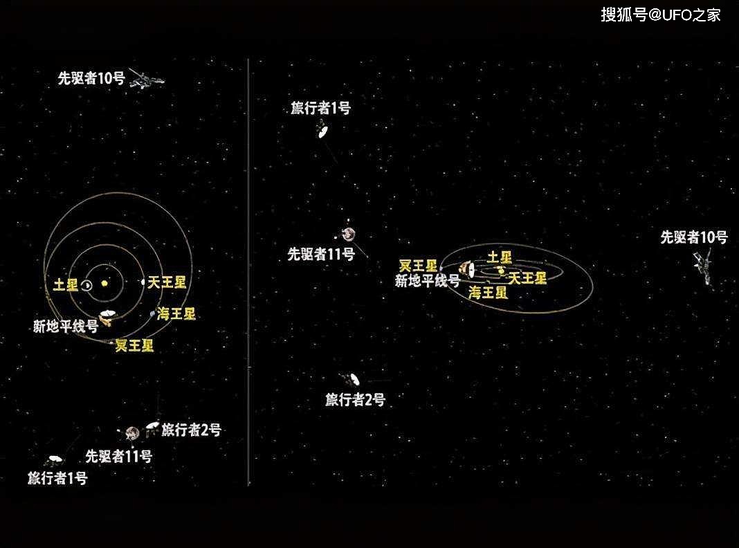同为探测器，先驱者10号与旅行者一号，谁能率先飞出太阳系？ - 9
