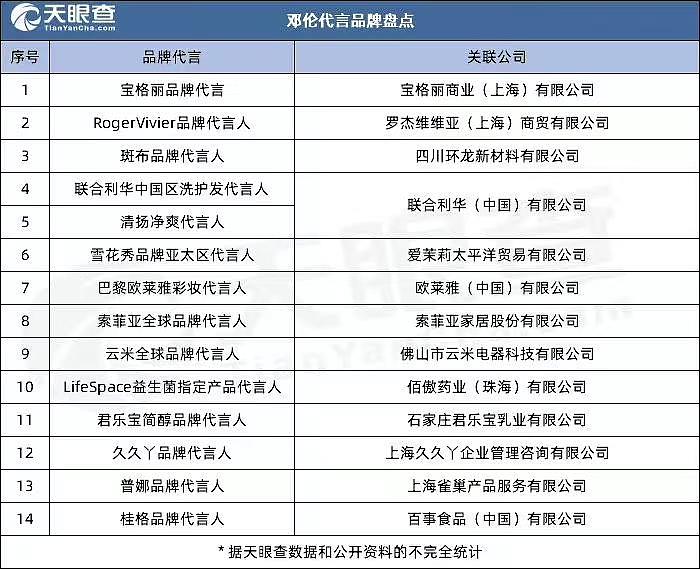 邓伦偷税漏税被罚 1.06 亿，品牌、影视作品、职业生涯按下暂停键 - 4