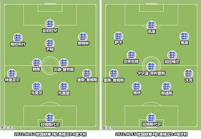 英格兰战术前瞻：进攻“压榨”凯恩，防守要靠新人 - 13
