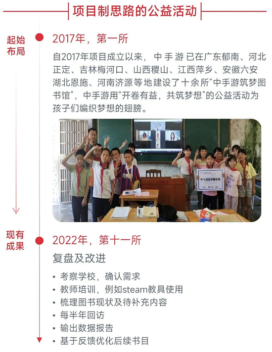 中国游戏企业社会责任报告：指数连续四年增长 未保贡献多 语言暴力需关注 - 48