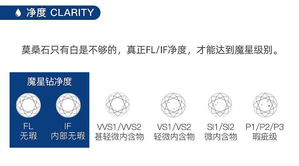 如何挑选高质量莫桑钻？ - 4