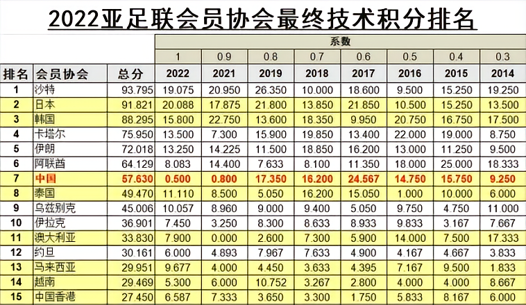 C罗语出惊人背后，沙特联赛真的比大联盟更好吗？ - 4