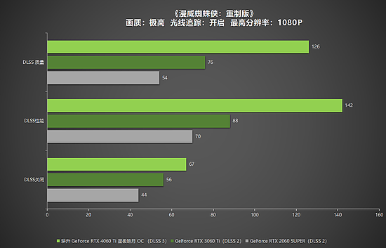 耕升 RTX 4060 Ti 星极皓月OC,DLSS 3助力1080P光追极致体验 - 35