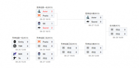 ESL马来西亚战报：群星闪耀！Aster 2-1击败Fnatic杀入前三 - 1