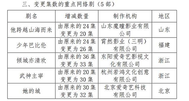 《新上错花轿嫁对郎》改名 钟汉良袁冰妍新剧集数变更 - 4