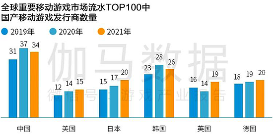Newzoo伽马数据发布全球移动游戏市场中国企业竞争力报告 - 9