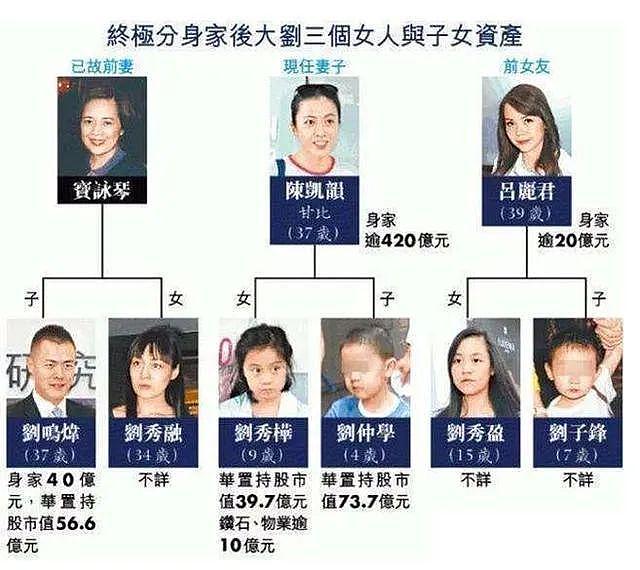 让 300 亿豪门阔少 12 年后再婚，她赢在哪？ - 35